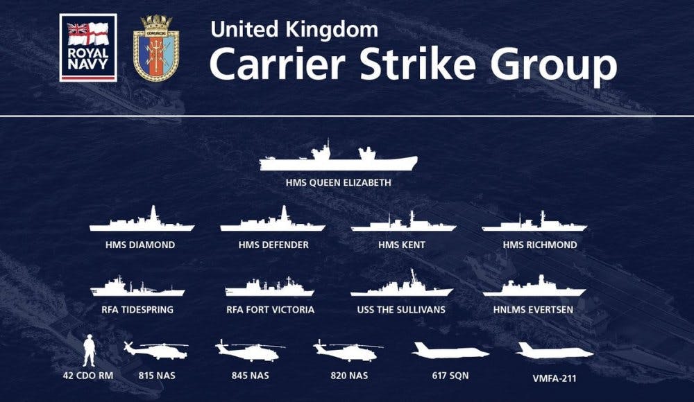 ukcarrgr