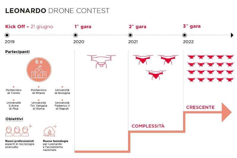 Leonardo_Infografica_DroneContest-ITA (002)