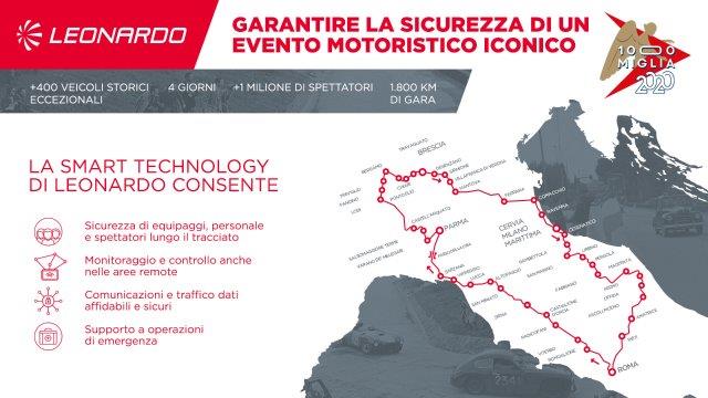 Infografica_1000 Miglia 2020 ITA (002)