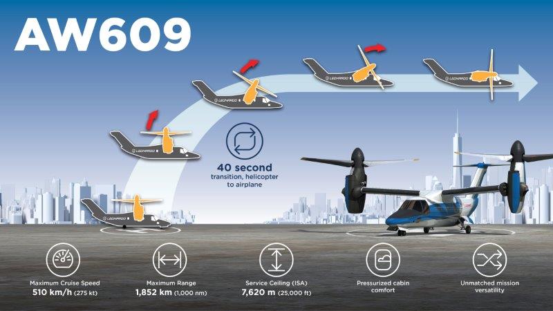 AW609 Infographic (002)